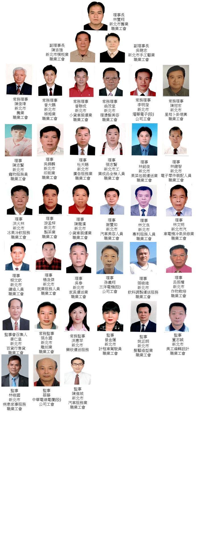 第七屆理監事名單